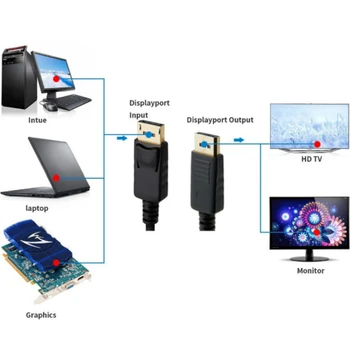 Кабель для подключения видео и аудио DP 1,2 В, кабель Displayport, кабель-адаптер 