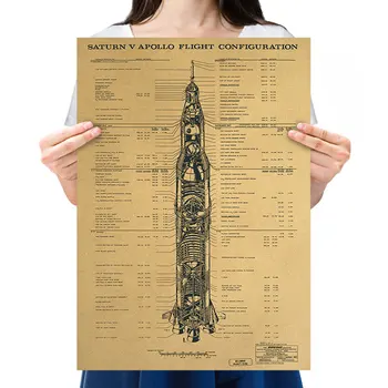 Классические механические плакаты Карта конфигурации ракеты-носителя Saturn-5 Ретро Крафт-плакат Декор Живопись Бесклеевые наклейки на стены